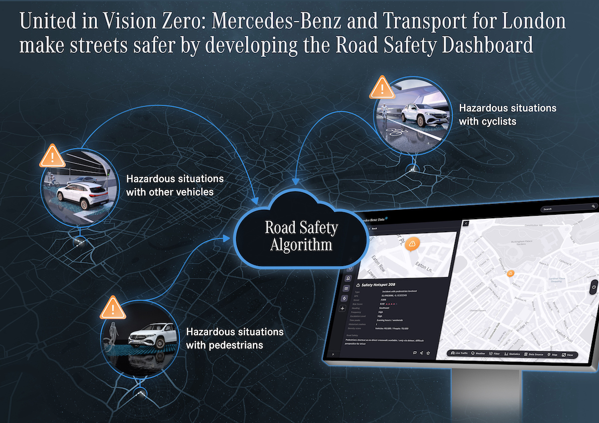 Mercedes Urban Mobility Solution: rendere le città più sostenibili