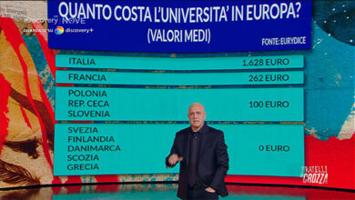 Crozza sulla scuola italiana: “in Germania l’universita’ te la paghi con la tessera del tram, da noi con quello che paghi in 5 anni il tram te lo compri”