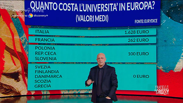 Crozza sulla scuola italiana: “in Germania l’universita’ te la paghi con la tessera del tram, da noi con quello che paghi in 5 anni il tram te lo compri” Crozza sulla scuola italiana: “in Germania l’universita’ te la paghi con la tessera del tram, da noi con quello che paghi in 5 anni il tram te lo compri”