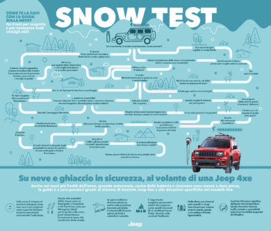 Jeep 4xe: un test per valutare le conoscenze sulla guida “invernale”
