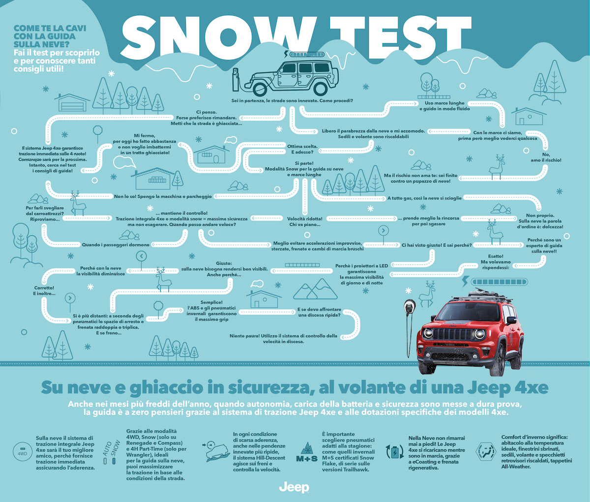 Jeep 4xe: un test per valutare le conoscenze sulla guida “invernale” Jeep 4xe: un test per valutare le conoscenze sulla guida “invernale”