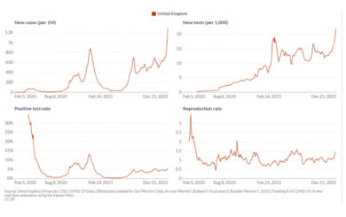 Omicron, per ora non spaventa: fermo il mix di portafoglio. L’analisi