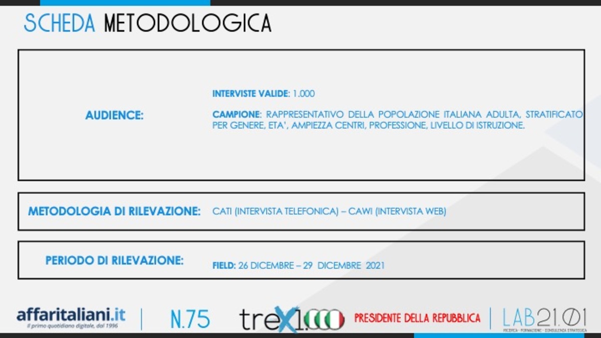 Sondaggio Capodanno Sondaggio Capodanno