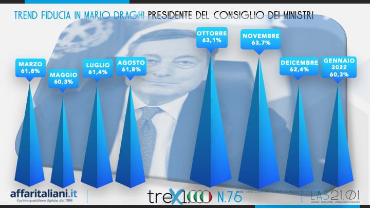 sondaggio draghi 1 sondaggio draghi 1