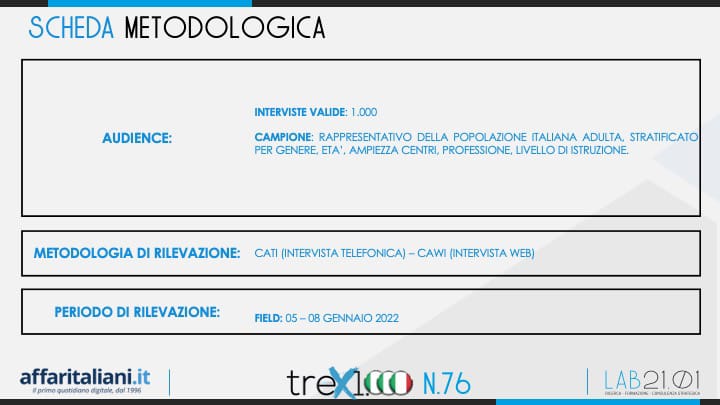 sondaggio draghi 3 sondaggio draghi 3