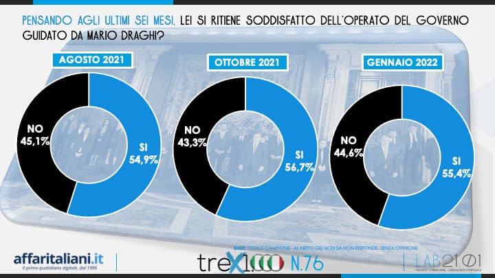 sondaggio draghi 4 sondaggio draghi 4