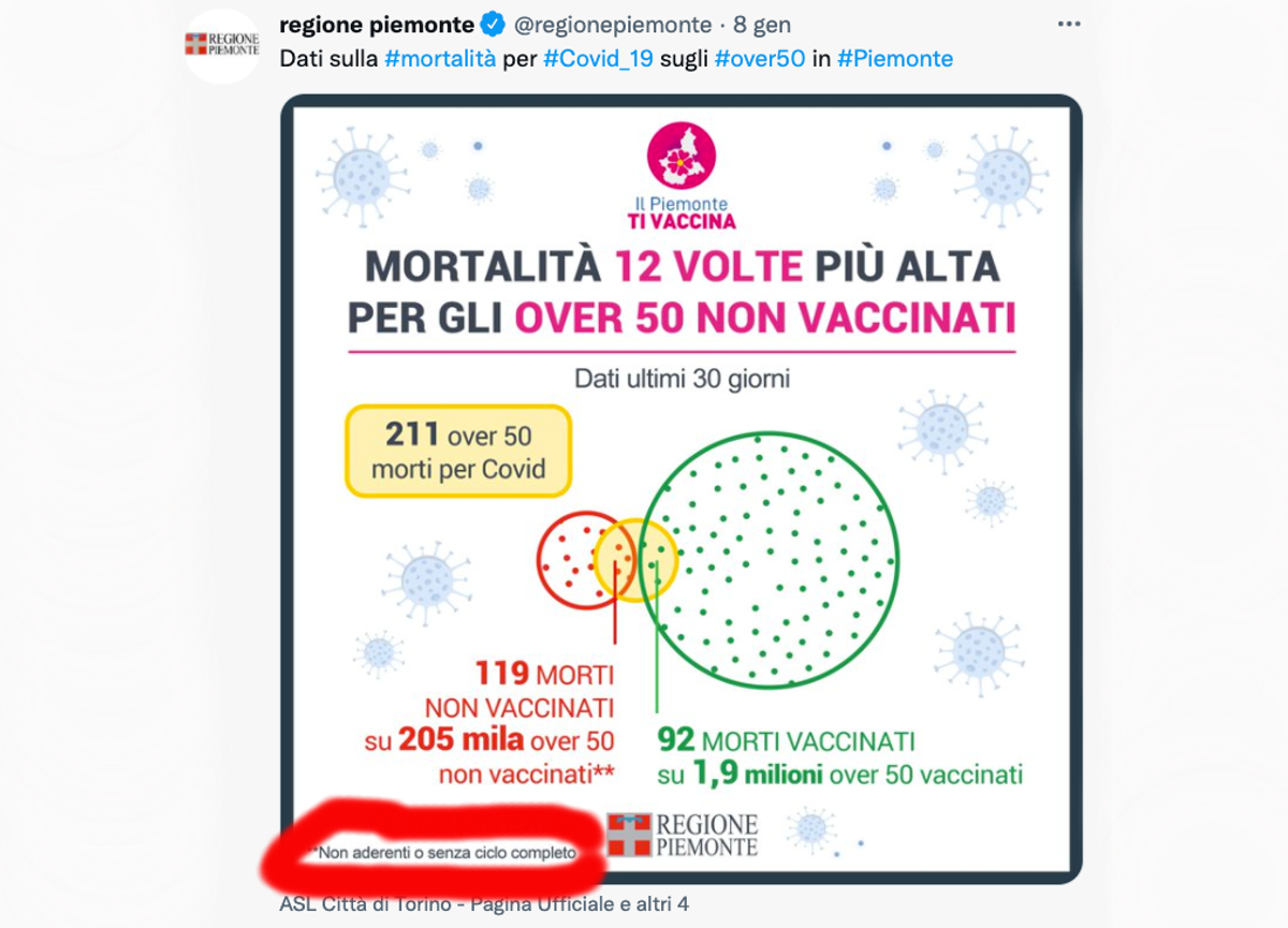 Vaccino, ora i No Vax diventano quelli con due dosi. Ecco perché – VIDEO Vaccino, ora i No Vax diventano quelli con due dosi. Ecco perché – VIDEO