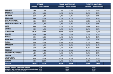 Banche, 311 miliardi di aiuti di Stato. Ora è emergenza liquidità