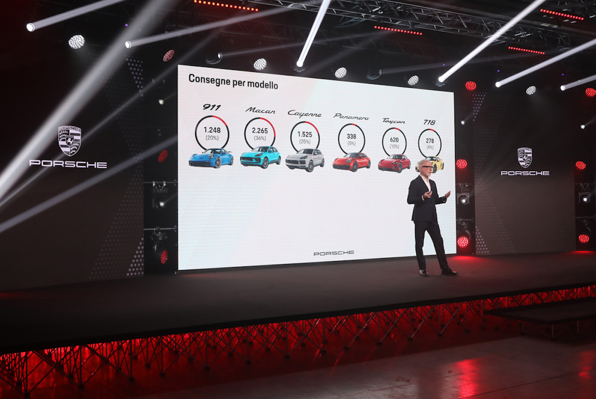 Porsche Italia si prepara a tornare ai livelli pre-covid Porsche Italia si prepara a tornare ai livelli pre-covid