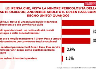 sondaggi1