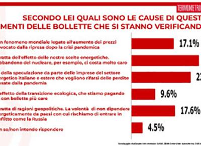 sondaggi2