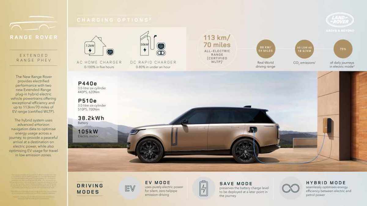 Nuova Range Rover, arriva la versione  plug-in con un autonomia  fino a 113 km