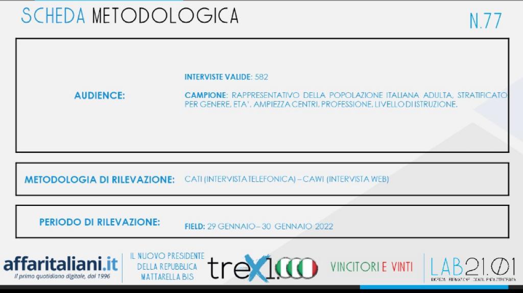 quirinale sondaggio 2 quirinale sondaggio 2
