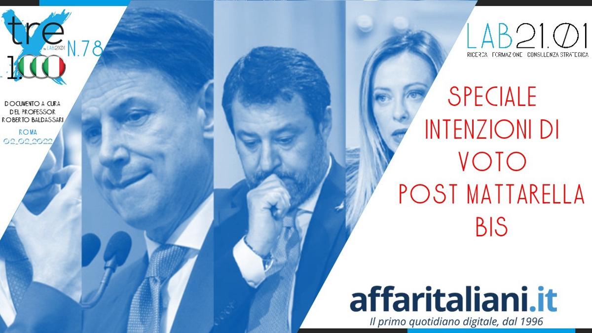 Sondaggio, chi sale e ci scende dopo la rielezione di Mattarella. Tabelle Sondaggio, chi sale e ci scende dopo la rielezione di Mattarella. Tabelle