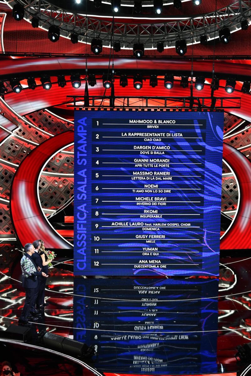 sanremo classifica prima serata sanremo classifica prima serata