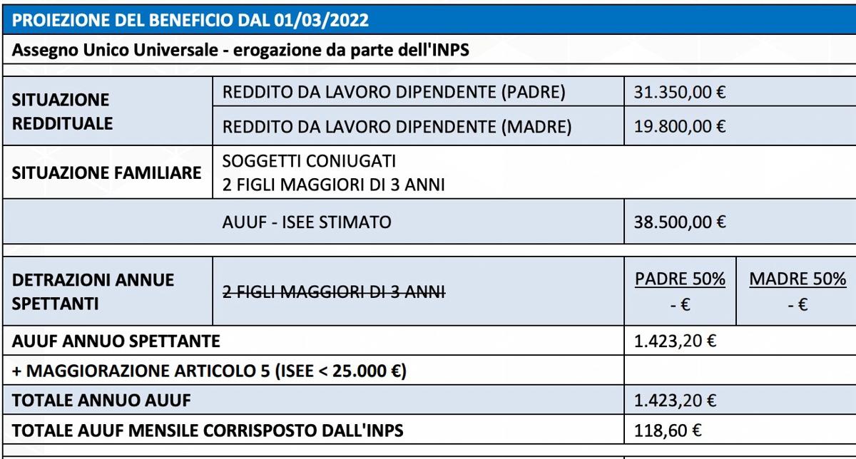 Galleria foto 'Assegno unico, ISEE e redditi da lavoro: le simulazioni sulle erogazioni Inps' - foto 1
