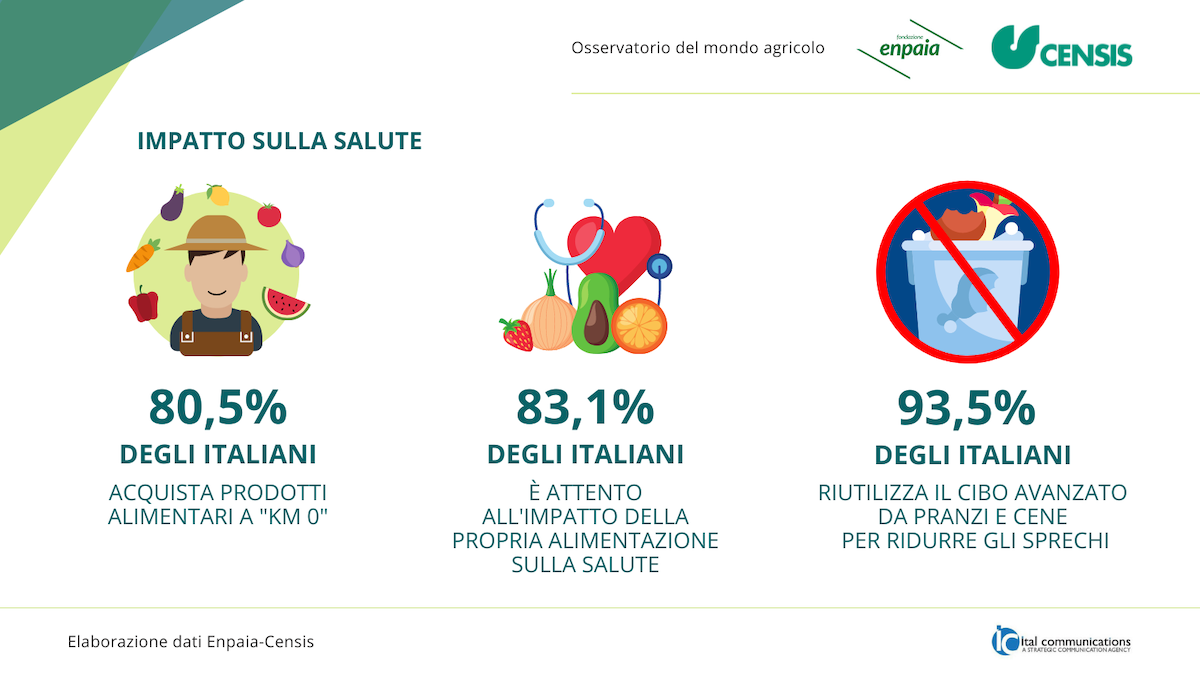 Enpaia-Censis: il valore rilanciato della filiera del cibo