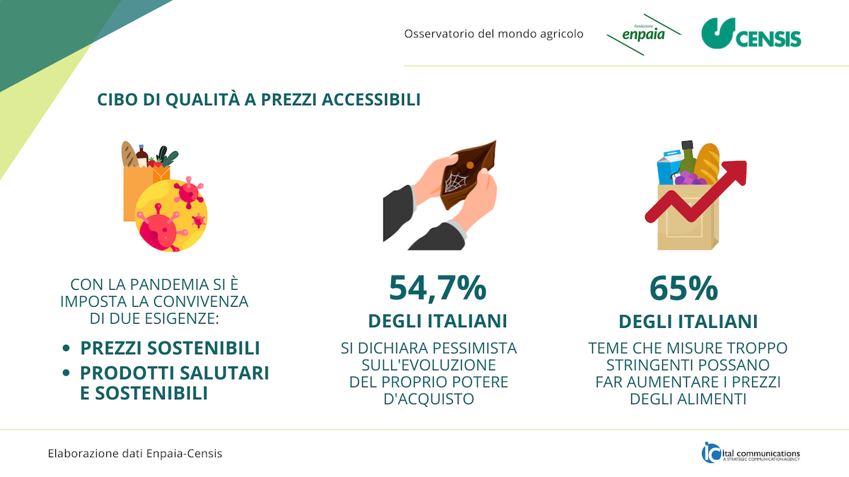 Enpaia-Censis: il valore rilanciato della filiera del cibo