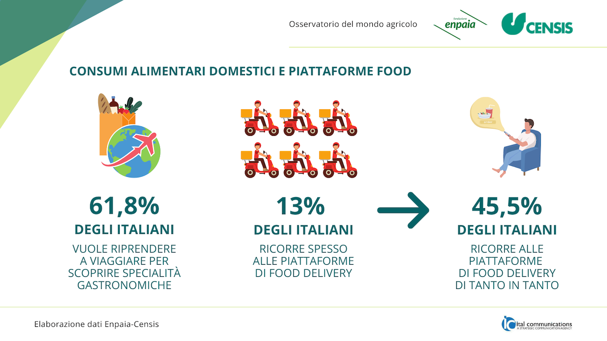 Enpaia-Censis: il valore rilanciato della filiera del cibo