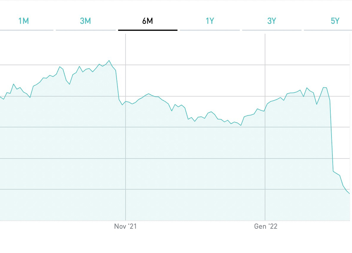 Saipem grafico Saipem grafico