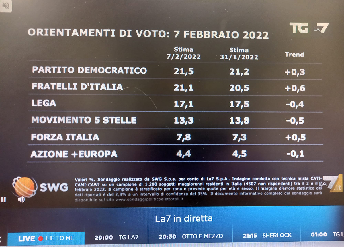 sondaggio 1 sondaggio 1