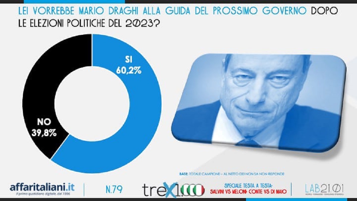 Affaritaliani su Rai News 24 con i sondaggi elettorali su Lega e M5s