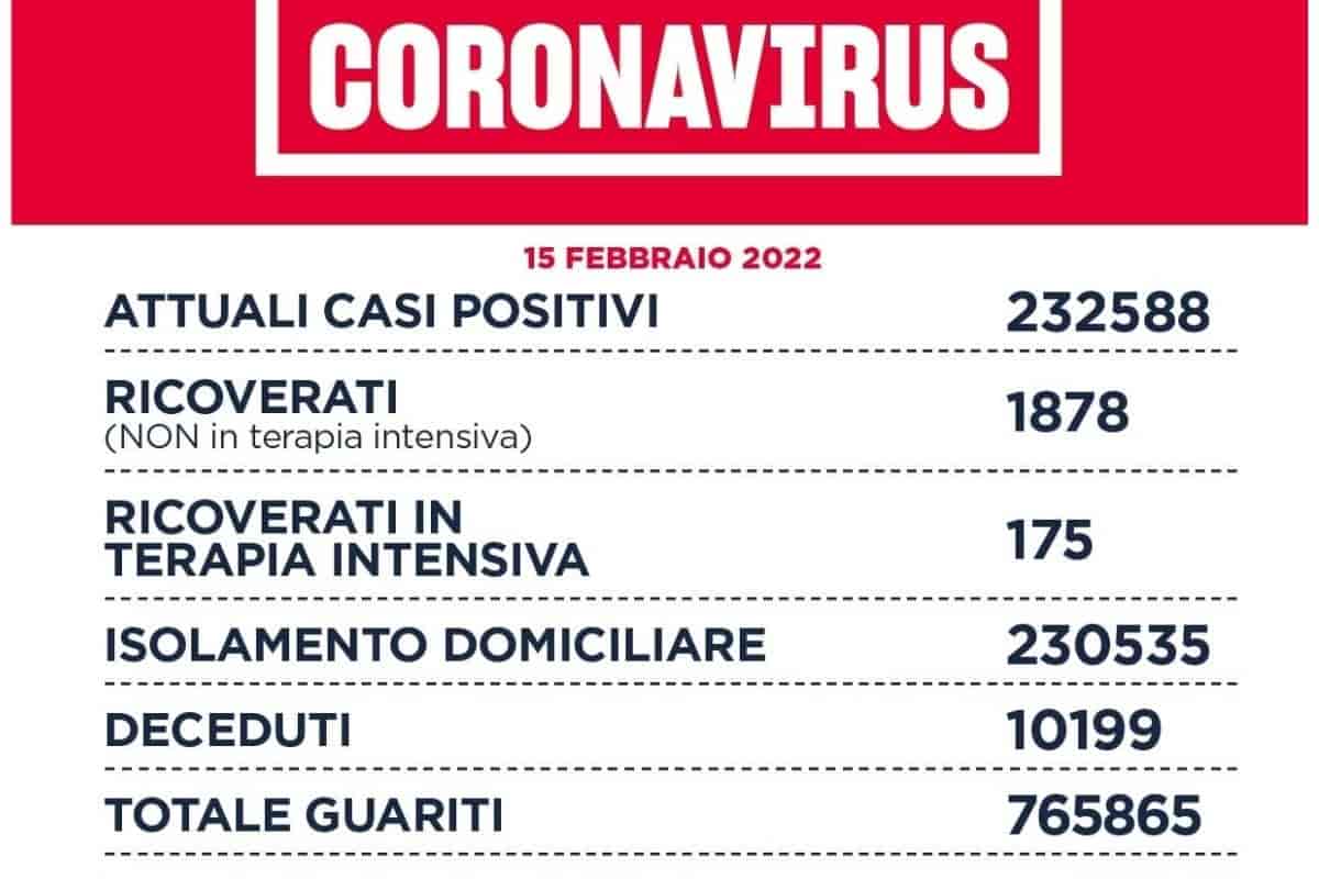 Covid Lazio: aumentano i casi, diminuiscono le terapie intensive Covid Lazio: aumentano i casi, diminuiscono le terapie intensive