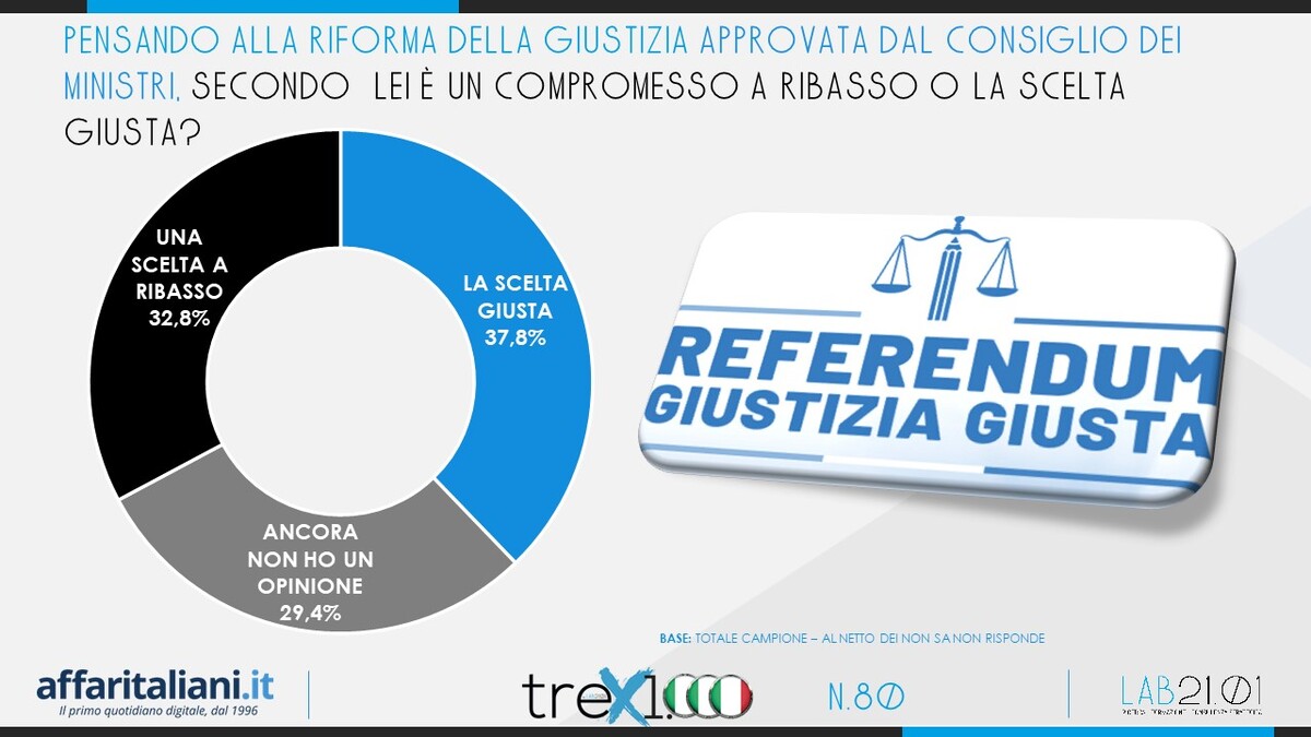 Referendum Giustizia