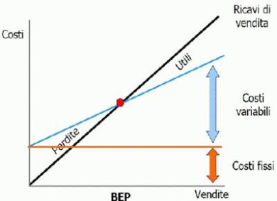 Inflazione e caro energia, come uscire dalla crisi? Ecco la guida