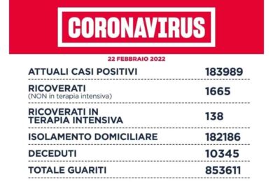 Covid 19, raddoppiano i casi a Roma e nel Lazio in 24 ore