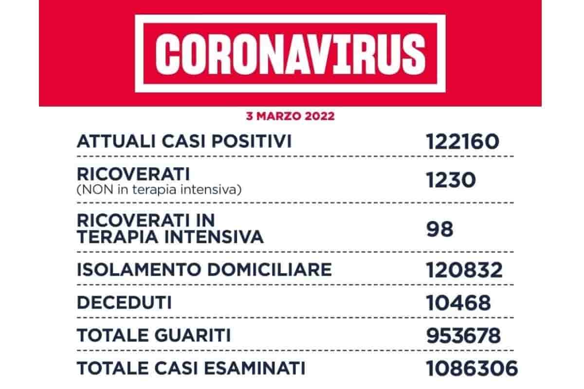 Coronavirus a Roma e nel Lazio: 4771 nuovi casi, ma l’Rt scende Coronavirus a Roma e nel Lazio: 4771 nuovi casi, ma l’Rt scende