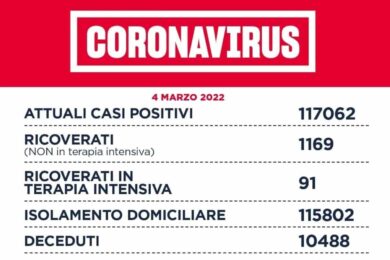 Covid 19, a Roma la curva dei contagi continua a scendere