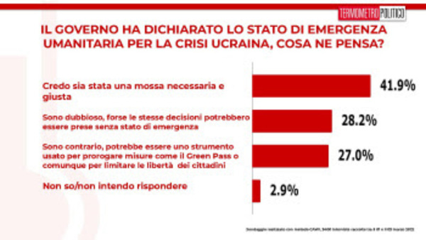 . Sondaggio armi ucraina (4) . Sondaggio armi ucraina(4)