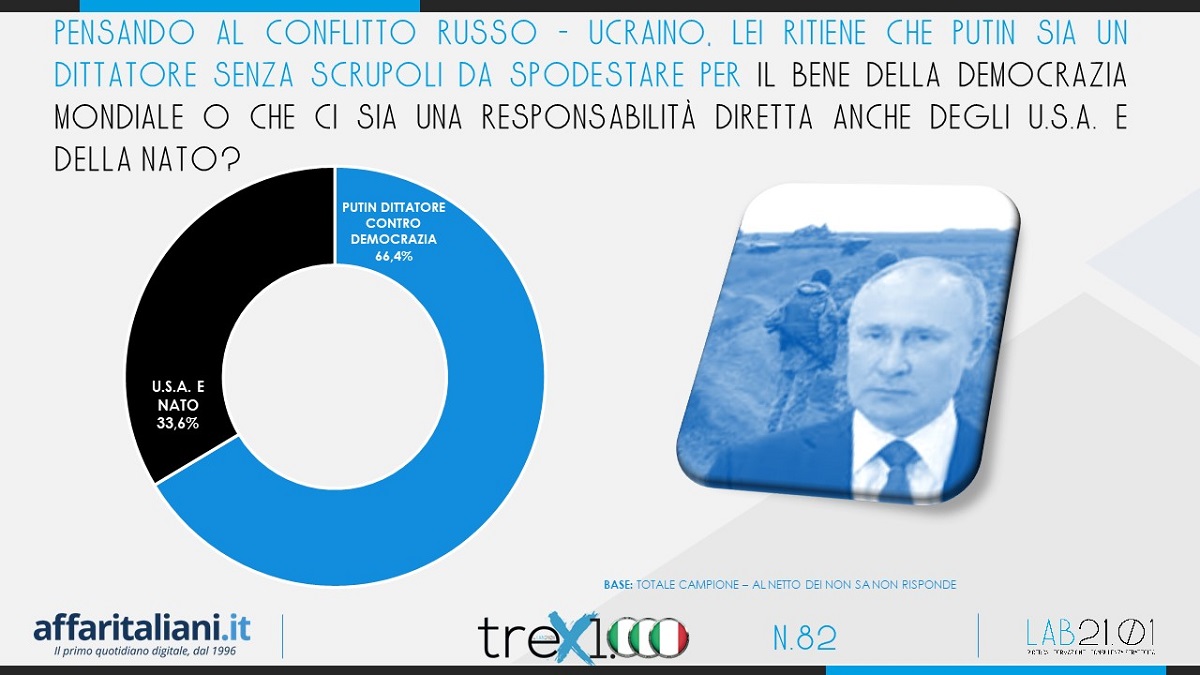 Sondaggio russia 3 Sondaggio russia 3