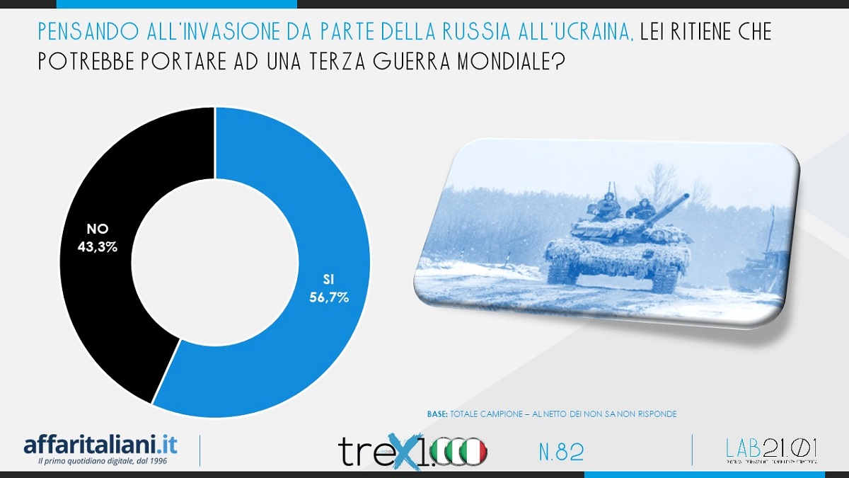 Sondaggio russia 4 Sondaggio russia 4