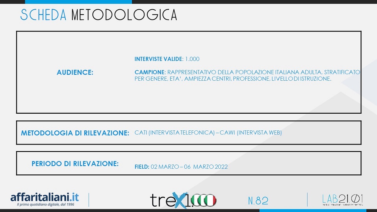 Sondaggio russia 2 Sondaggio russia 2