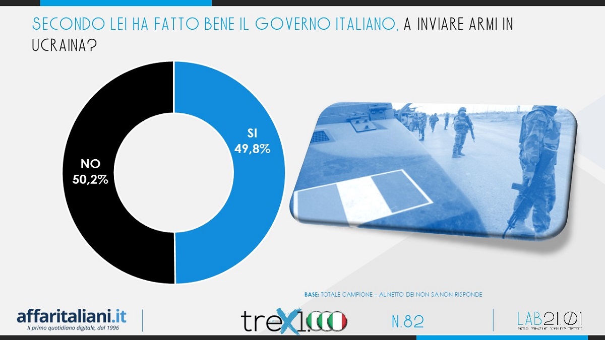 Sondaggio russia 5 Sondaggio russia 5