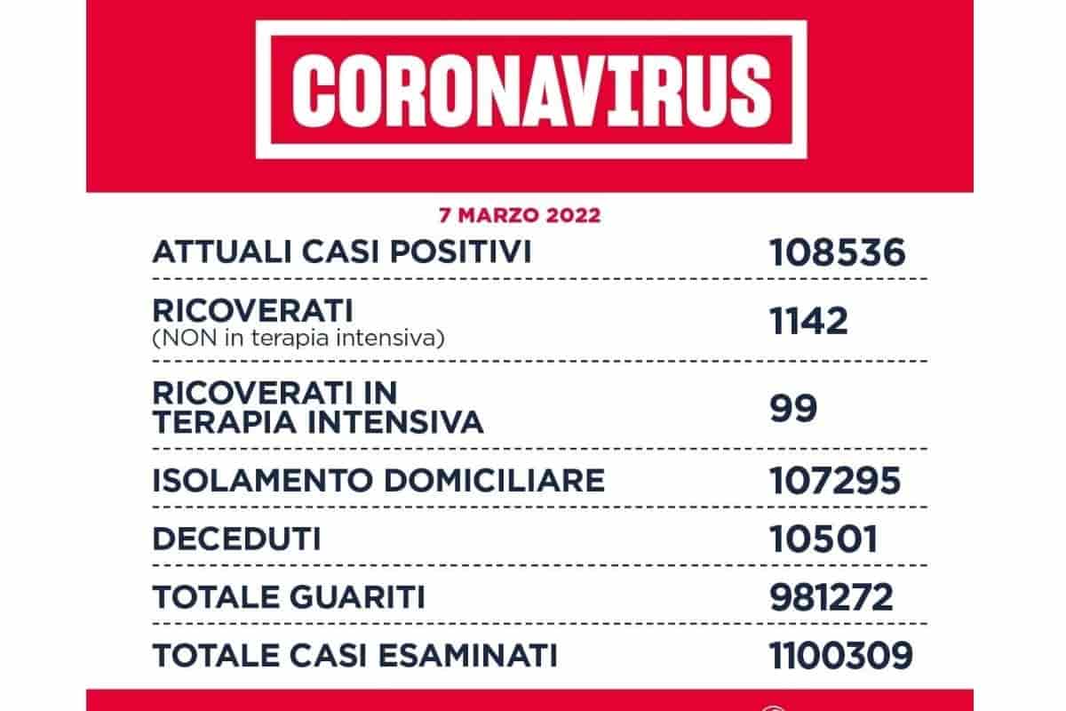 Coronavirus nel Lazio: i casi diminuiscono. A Roma nessun decesso Coronavirus nel Lazio: i casi diminuiscono. A Roma nessun decesso