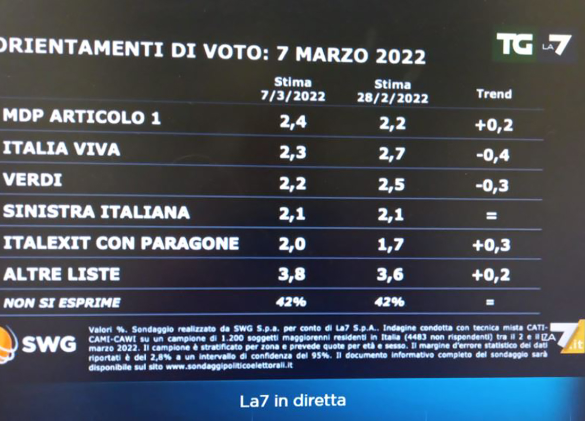 sondaggio 2 sondaggio 2