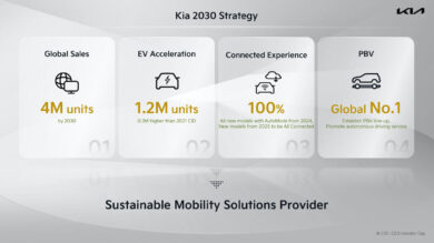KIA punta a leadership nella mobilità sostenibile entro il 2030
