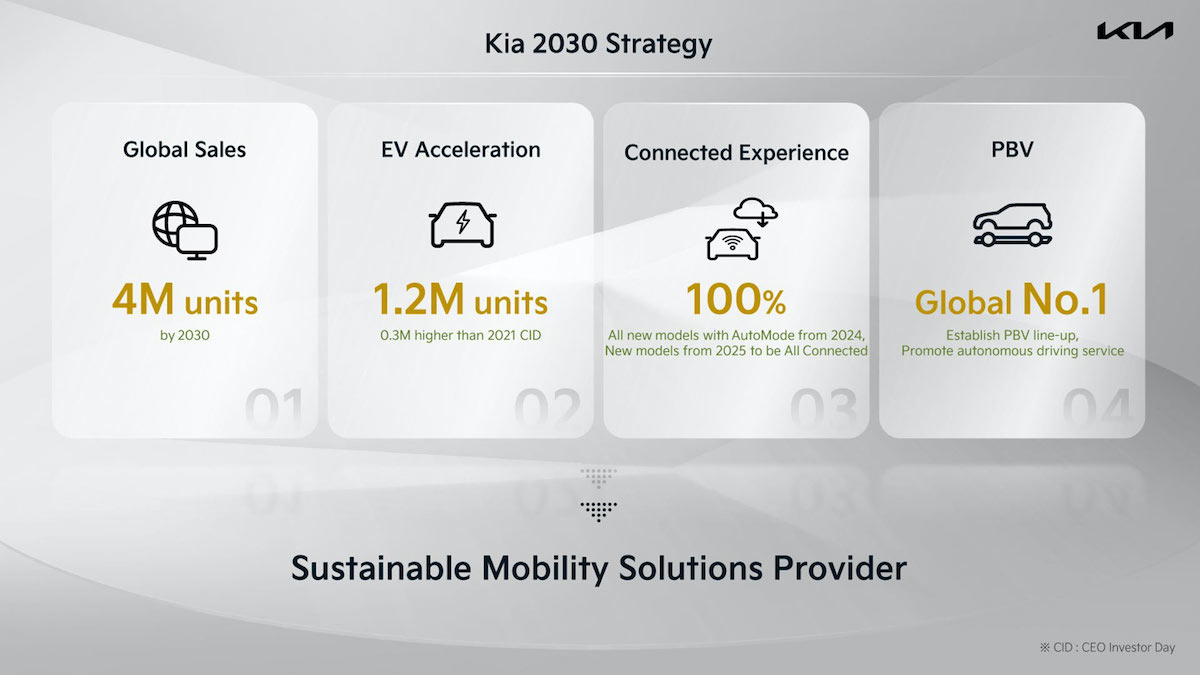 KIA punta a leadership nella mobilità sostenibile entro il 2030 KIA punta a leadership nella mobilità sostenibile entro il 2030