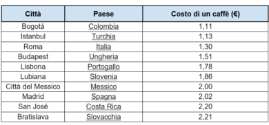 Occhio alla tazzina, sul viso i segni di chi abusa di caffè: come riconoscerli