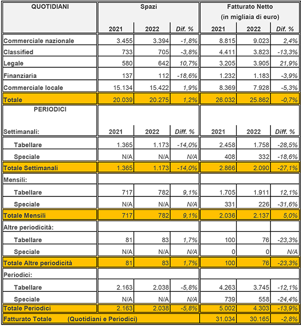 Osservatorio-Stampa-FCP-Gennaio-2022 Osservatorio-Stampa-FCP-Gennaio-2022