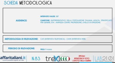 Sondaggio, effetto guerra sui partiti. Chi è salito e chi è sceso. Tabelle