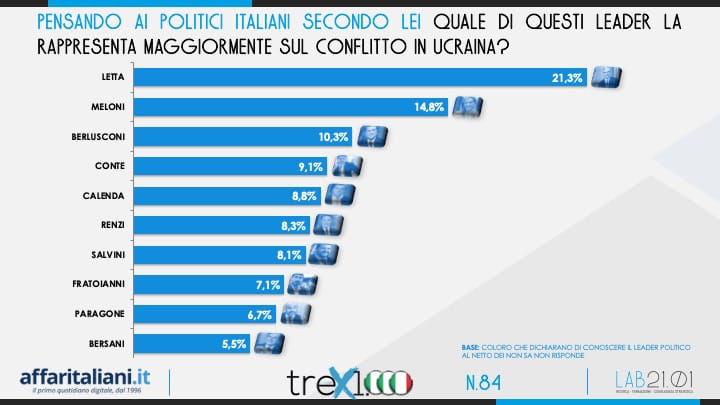 conflitto 1 conflitto 1