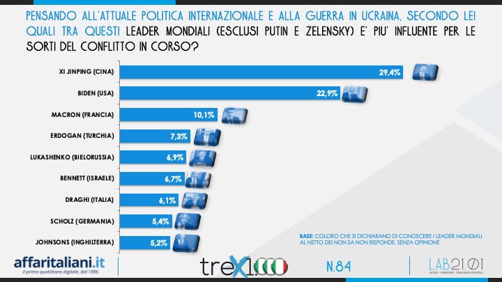 conflitto 2 conflitto 2