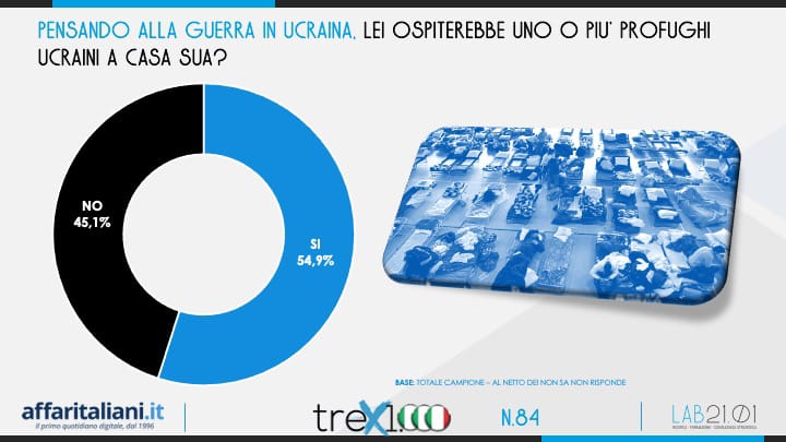 conflitto 3 conflitto 3