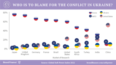 Soft power: Italia in salita nella top 10, Russia crolla del 19%. Tutti i dati