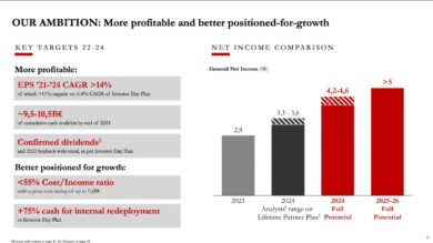 Generali, Calta promette più utili e 7 mld di M&A per “risvegliare il Leone”