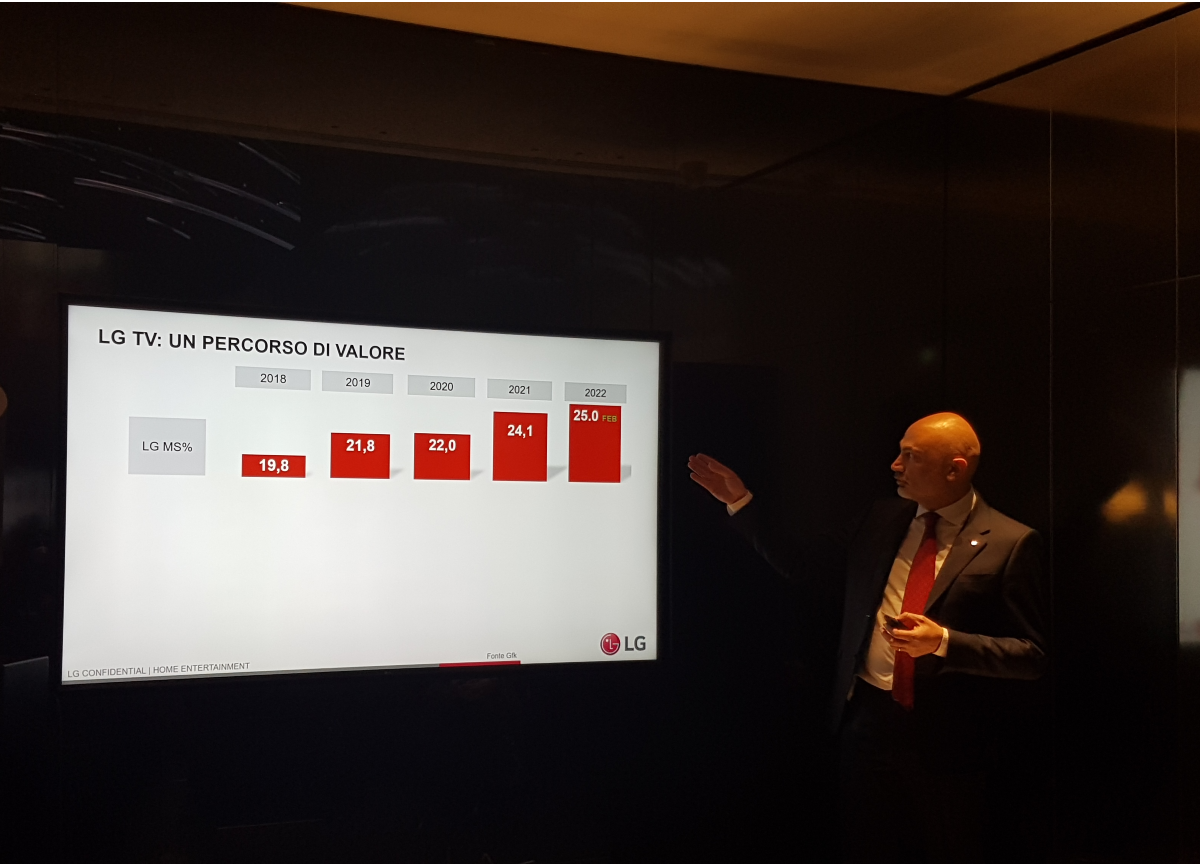 Zearo (LG Electronics): “Innoviamo l’home entertainment”